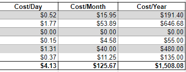 vg cost per day month year breakdown.PNG